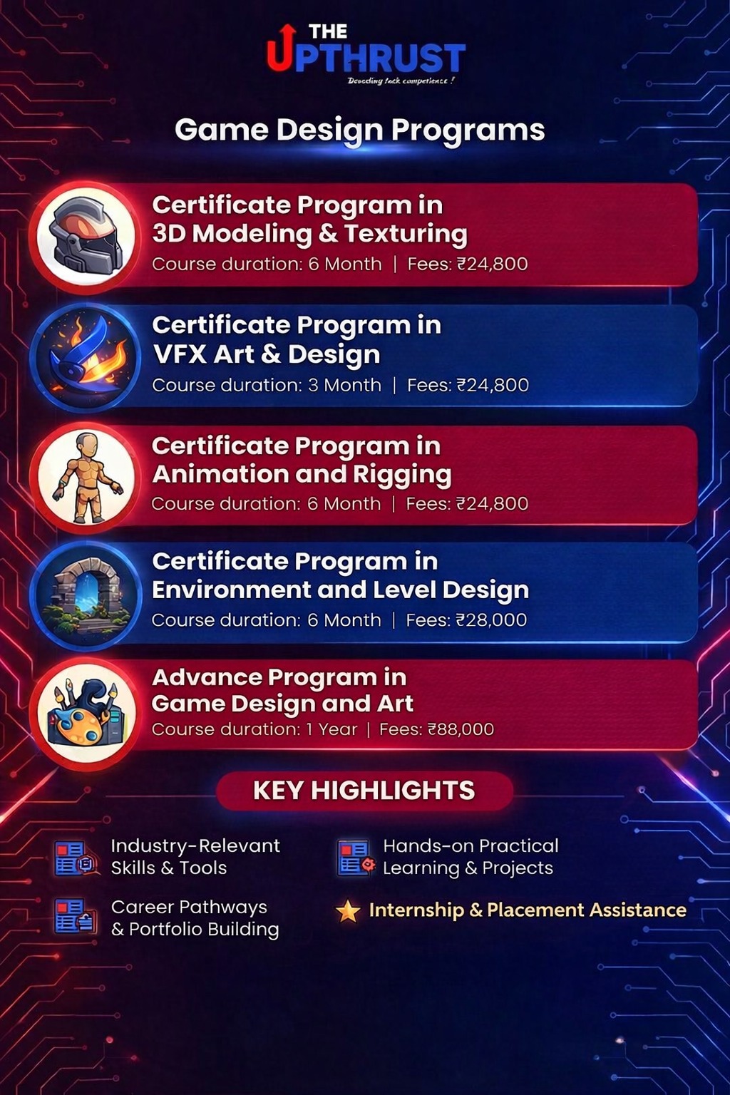 3D Modeling & Texturing for Games